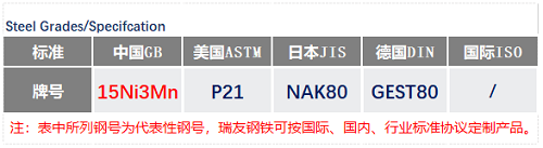 15Ni3Mn鋼號_蘇州瑞友鋼鐵.png 15Ni3Mn鋼號_蘇州瑞友鋼鐵.png