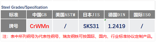 CrWMn鋼號_蘇州瑞友鋼鐵.png CrWMn鋼號_蘇州瑞友鋼鐵.png
