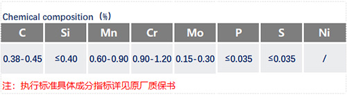 42CrMo4化學成分_蘇州瑞友鋼鐵有限公司.jpg