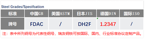 2347鋼材化學成分_蘇州瑞友鋼鐵有限公司.png 2347鋼材化學成分_蘇州瑞友鋼鐵有限公司.png