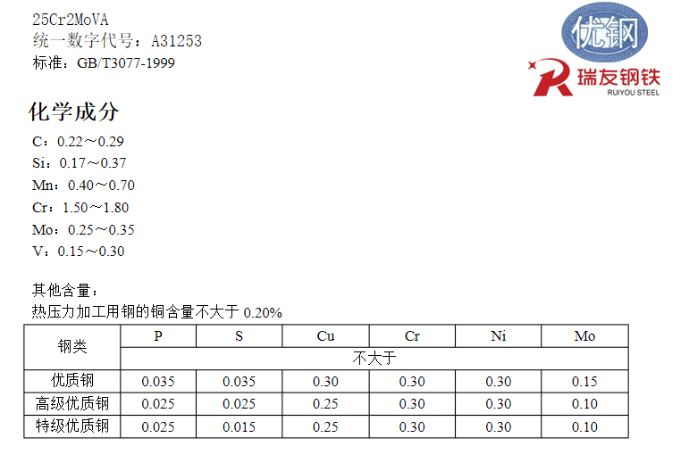 25Cr2MoV 化學成分.png 25Cr2MoV 化學成分.png